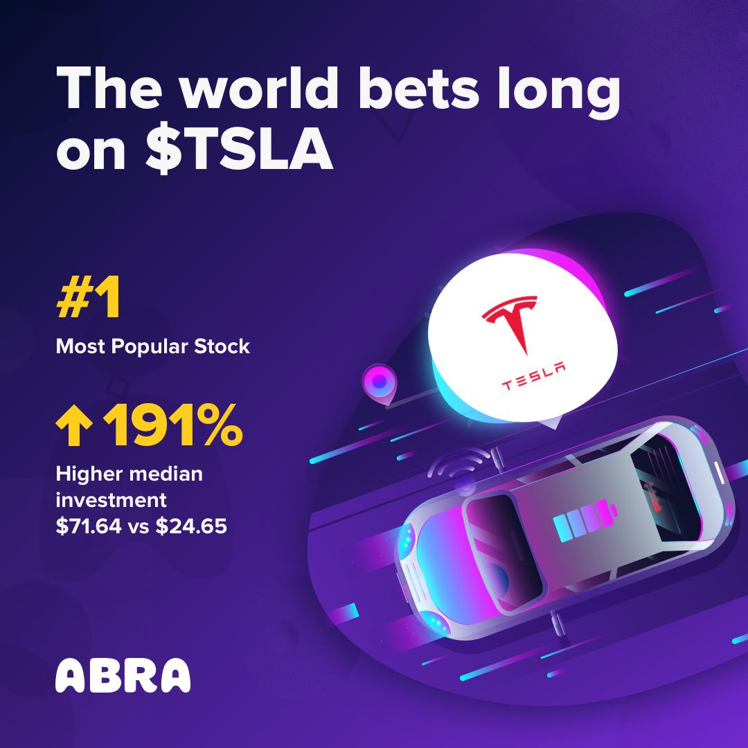 Photo for the Article - Abra Reveals Tesla is The Most Popular Stock Available on Its Crypto Wallet